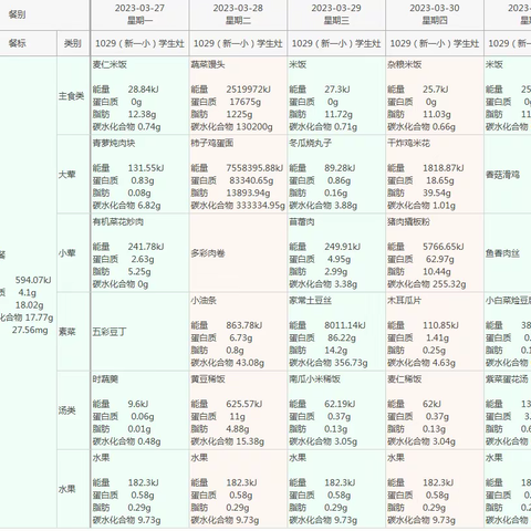 延安市新区第一小学第七周学生食谱