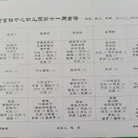 南郑区黄官镇中心幼儿园第十二周膳食