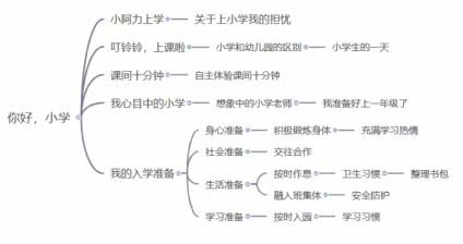 我要上小学了