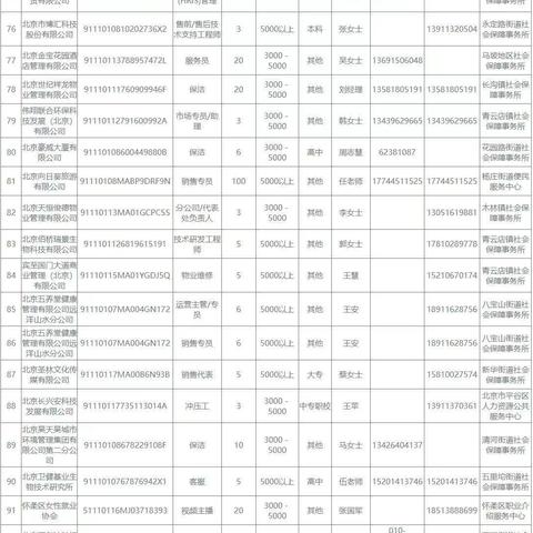 【鸡泽县退役军人事务局】招聘招工信息