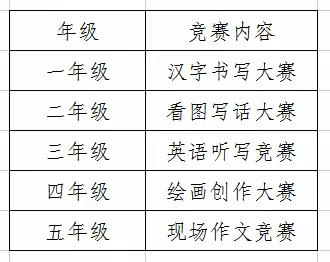 【双减赋能】学科竞赛展风采 素养提升促成长——建宁县第二实验小学开展学科素养竞赛