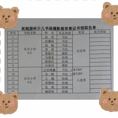 东关小学芪颐源杯少儿书画摄影展颁奖仪式