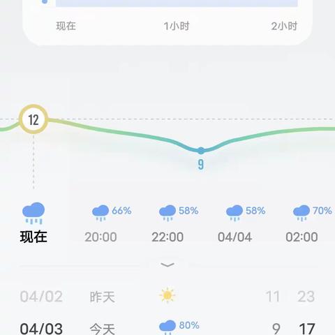 【全环境立德树人】新泰市汶城实验小学—下雨天安全教育