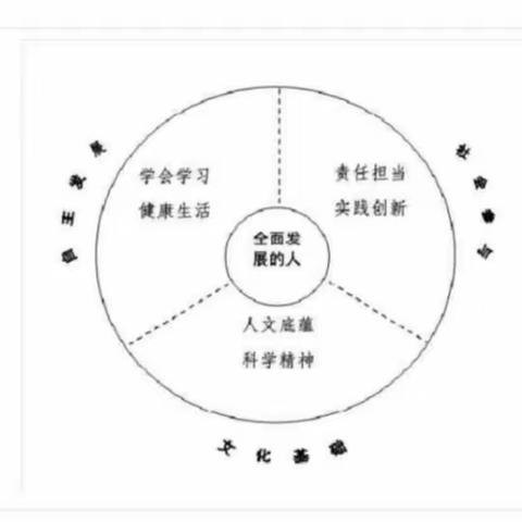 南街小学名师、薪火微团队刘苏墨读书心得分享第（3）天——读《义务教育课程方案（2022年版）》