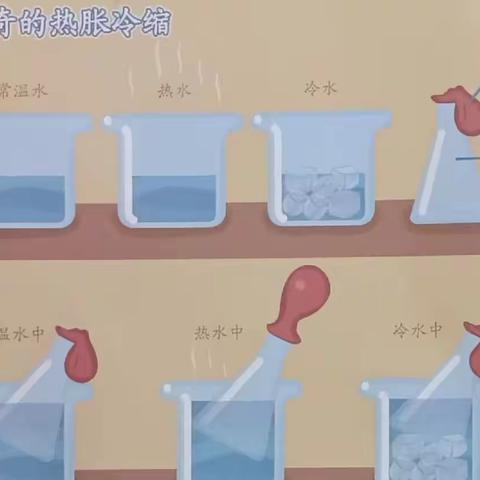 余江区青年农场幼儿园大二班科学活动——《神奇的热胀冷缩》