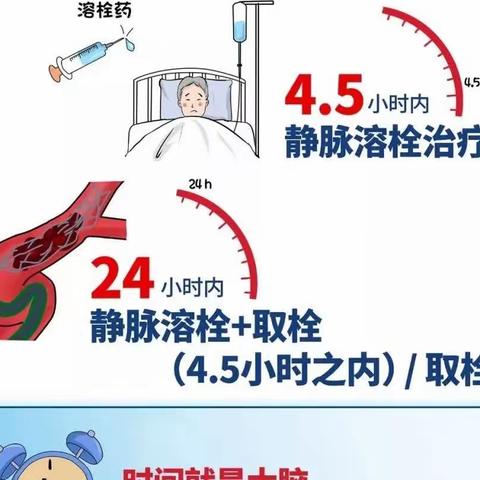 眩晕脑血管病讲堂第111话：77岁偏瘫意识模糊，取栓放支架健步如飞！