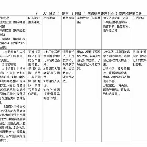 人和街道中心幼儿园第一分园——大二班语言领域《唐僧骑马咚哩个咚》