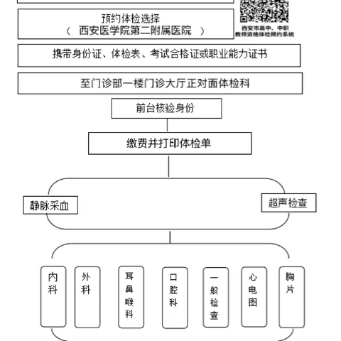 【通知】西安医学院第二附属医院2024年教师资格证认定体检即将开始