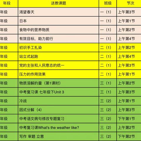 送教下乡共教研  携手问道践初心   ——区进修校中学教科研处送教北峰中学