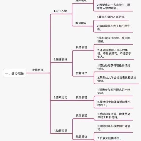 【学前教育宣传月】《幼儿园入学准备教育指导要点》--身心准备篇