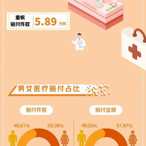 2023年太平人寿湖北分公司理赔半年报