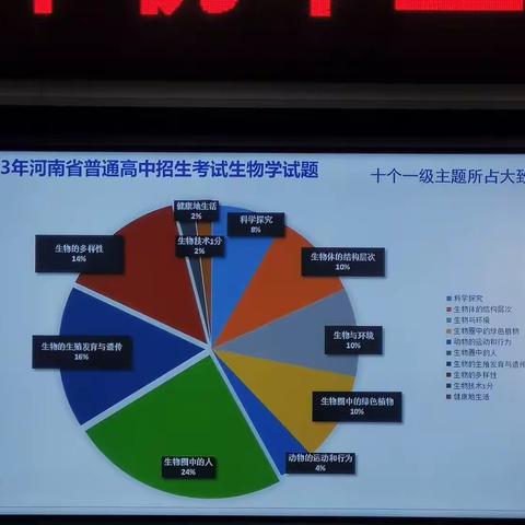 交流研讨明方向  厉兵秣马战中考——淮滨县新课标下初中生物备考培训会