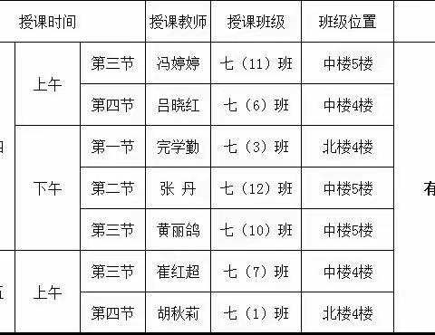 “同课”共教研，“异构”开新花——示范区实验学校中学部七年级数学组“同课异构”教研活动