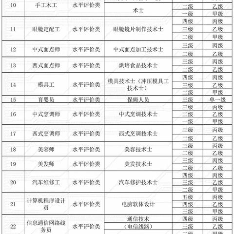 台湾职业资格证书换福建省级证书对照表(61项)