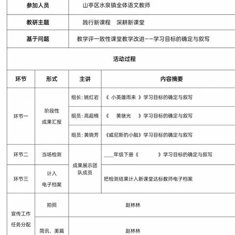 全区小学新课堂达标——学习目标的叙写展评暨强镇筑基送教助研活动（水泉片区）