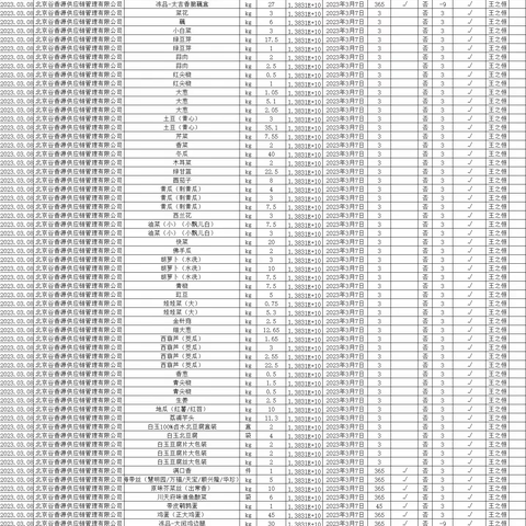 大唐福地项目2023年3月8日（班前班后）体系安全汇报