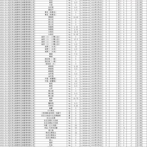 大唐福地项目2023年3月9日（班前班后）体系安全汇报