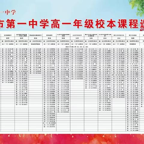 “趣”享学习 “味”你喝彩 ——记格尔木市第一中学2023～2024学年第一学期校本课程顺利结课