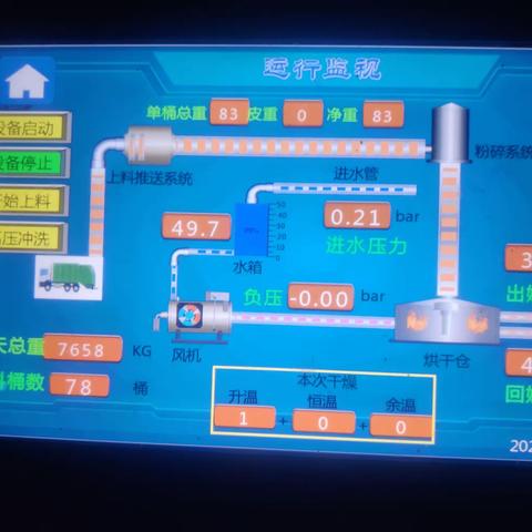 格瑞环保园岭站3月7日，厨余处理5车，1号机处理78桶7.658吨，2号机处理68桶6.359吨，合计处理14.017吨。