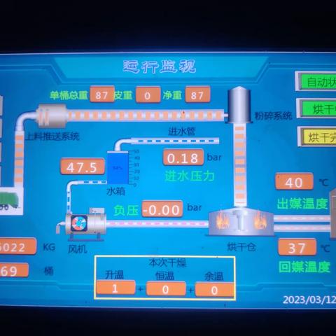 格瑞环保园岭站3月12日，厨余处理5车，1号机处69桶6.022吨，2号机处理83桶7.329吨，合计处理13.351吨。