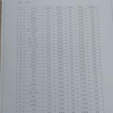 健力源青岛中学东餐厅3月13工作日志