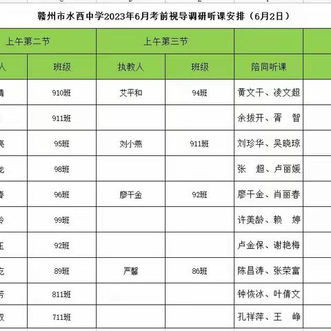 教学调研促实效，凝心聚力迎学考—记2023年章贡区教研中心领导及教研员莅临水西中学指导学考复习工作