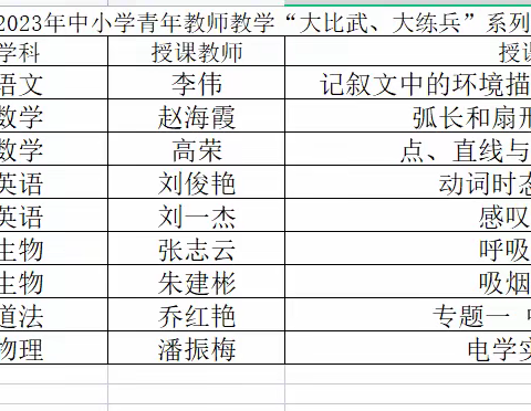 张官屯镇2023年中小学青年教师教学“大比武、大练兵”系列活动（第七期）