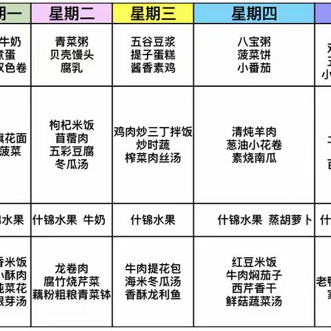 营养食谱一周回顾