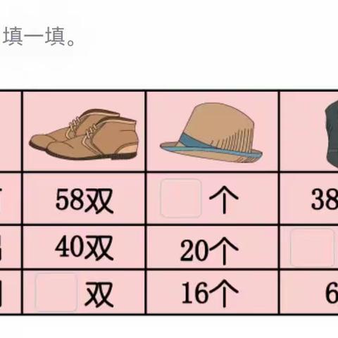 数学每日一题 2023.3.22