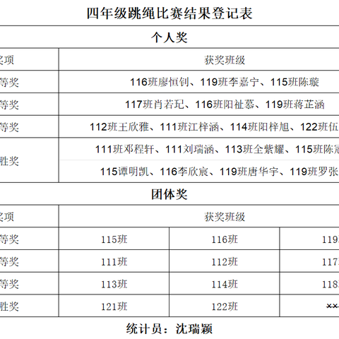 “跳”动童年，“绳”彩飞扬——北斗星小学四年级学生跳绳比赛