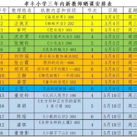 晒课展风采，研课促成长-孝丰小学新教师晒课活动暨皈山孝丰教共体线下研讨活动