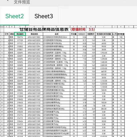 五龙路自有品牌陈列美篇