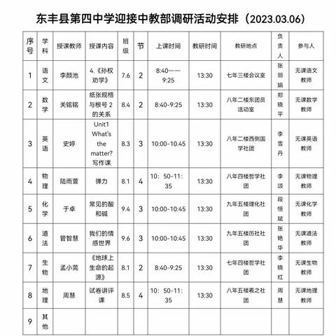 以研促教 润物无声——东丰县进修学校中教部莅临东丰县第四中学调研指导