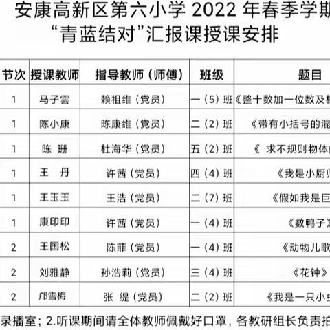 青蓝工程促成长，薪火相传桃李香-------
记扬新教育集团青蓝工程徒弟汇报课