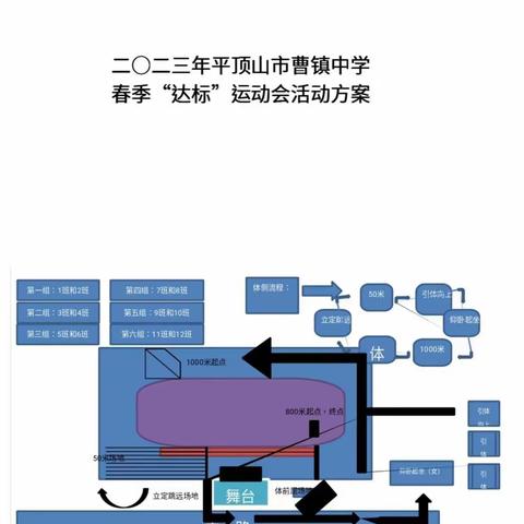 平顶山市曹镇中学八年级春季                 “达标”运动会