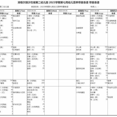 【每周食谱】不负时光 “食”刻相伴———沙圪堵第二幼儿园第七周食谱