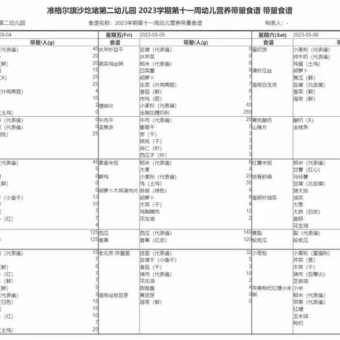 【每周食谱】不负时光 “食”刻相伴———沙圪堵第二幼儿园第十一周食谱