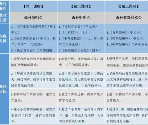 深耕细研大单元，教研共进促成长——奎屯市中小学音乐教学能手工作室培训活动
