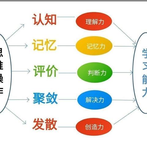 童年不同样  闯关我最棒——雅云幼儿园启稚探索游戏期末亲子课堂活动