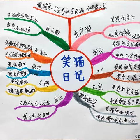 “阅”享美好，“书”适一夏 ——         东实验小学三年级一班暑期学生读书纪实