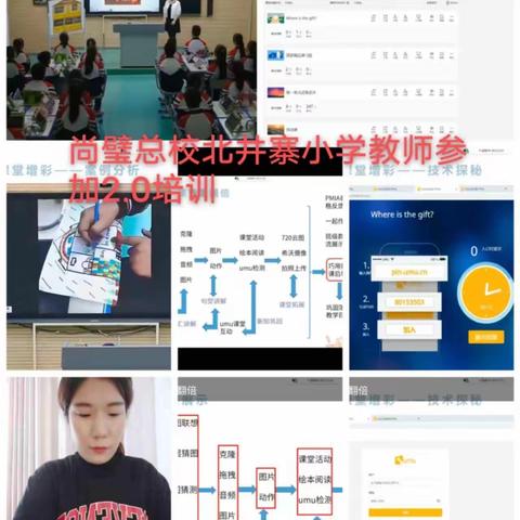 尚璧总校北井寨小学教师参加邯郸市能力提升工程2.0学习
