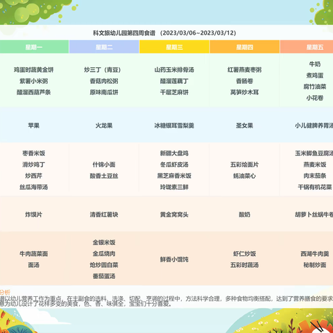 “美食美刻，与您分享”———科文旅综保名苑幼儿园春季学期第四周美食分享