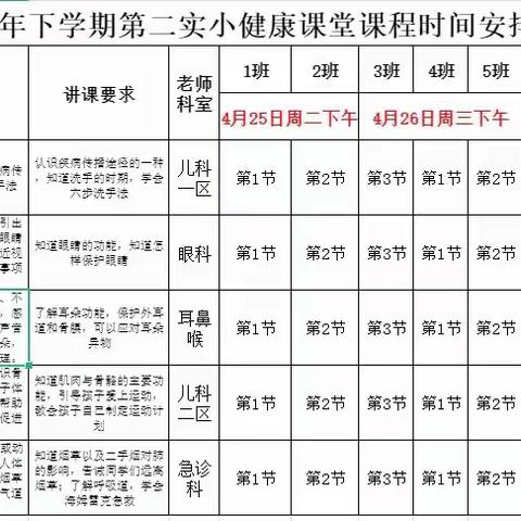 健康成武，天使在行动----成武县人民医院走进成武县第二实验小学健康宣讲