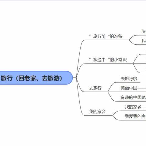 中三班课程故事“有趣的寒假”