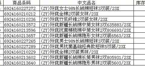 竹叶山店针棉自有品牌陈列美篇