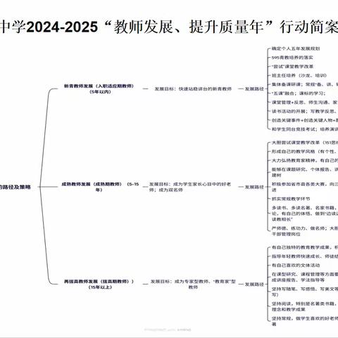 【实中·党建+教研】课堂展示显风采 青蓝聚力共成长——柞水县实验初级中学中青教师展示课纪实