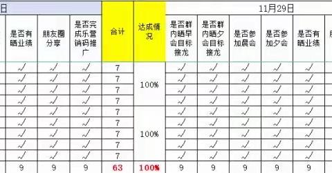 中国邮政集团有限公司湖南省分公司揽投部销售化转型辅导项目——五一揽投部