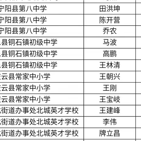 总结谈体会 交流促提升——高级研修班三组研修纪实