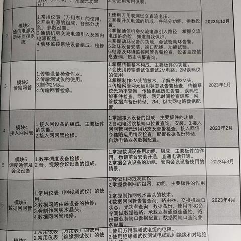 王铭洋3.6-3.10周总结