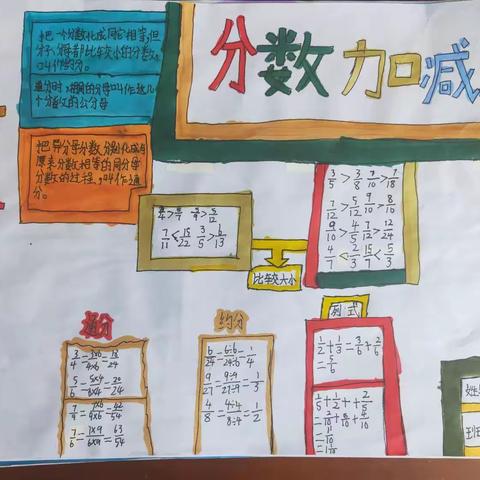 整理知识脉络，提高学习效率